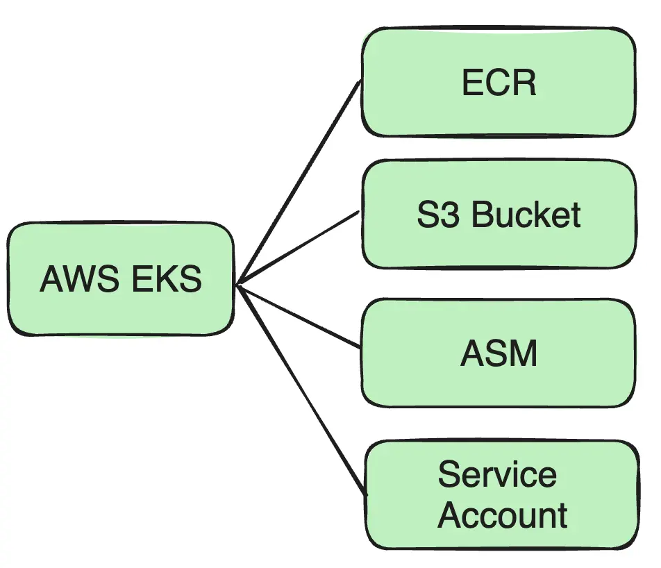 AWS EKS与ECS有何不同？深入了解Amazon的容器服务选项