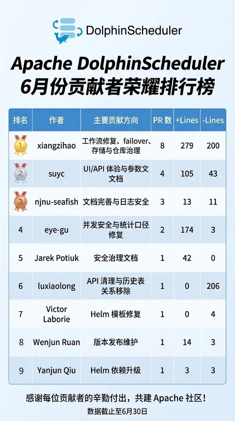 DS排行榜6